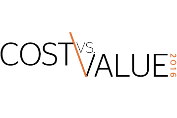 Cost vs value report