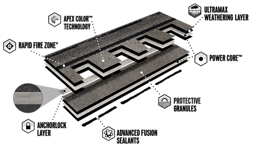 Titan xt shingle construction illustration